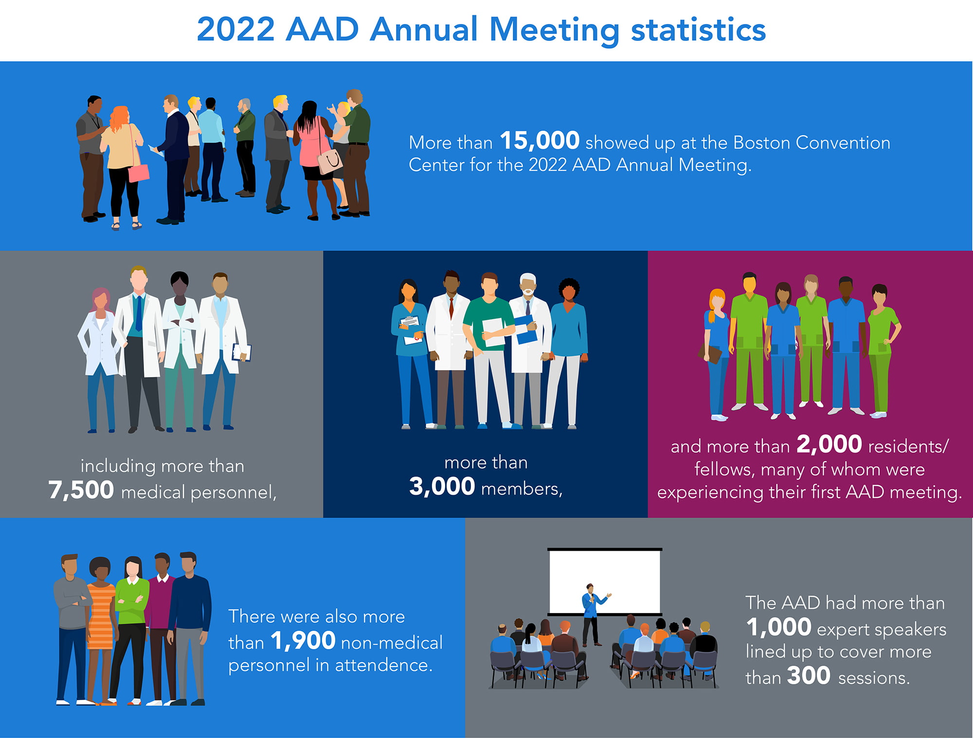 Exciting Updates at the AAD Conference 2025 What to Expect!