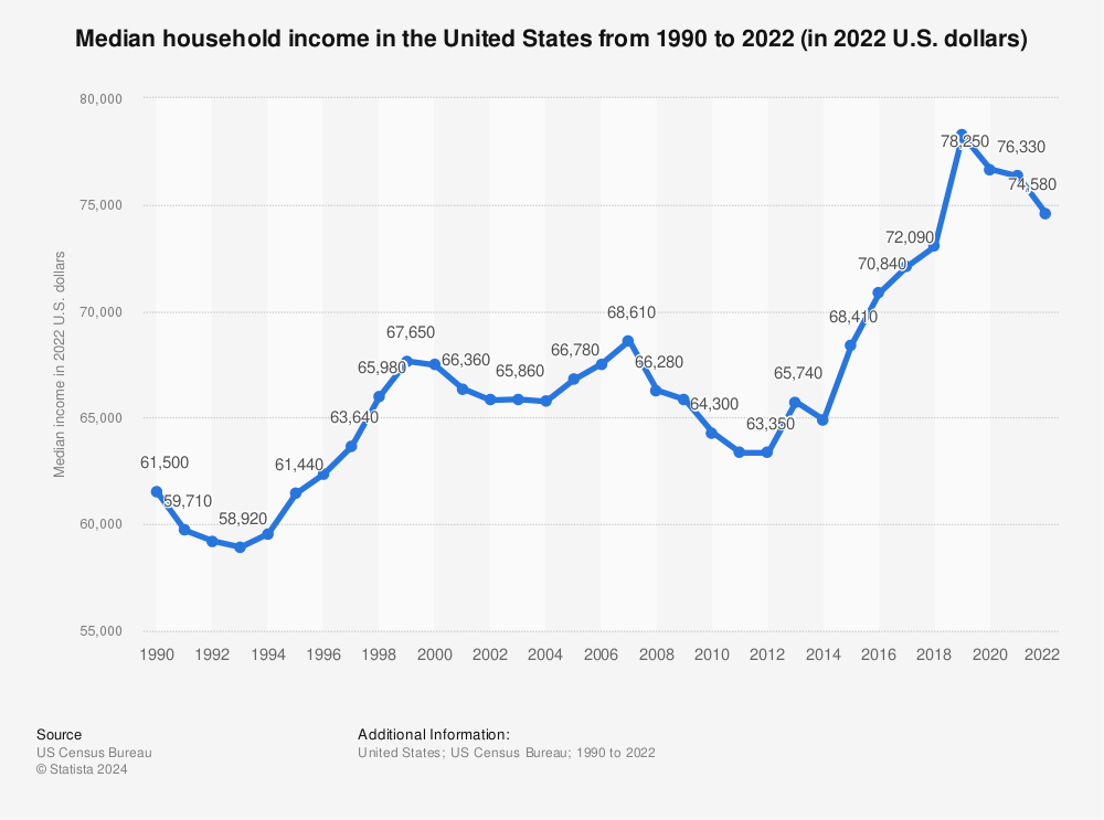 Exploring Median Net Worth by Age 2025 What You Need to Know