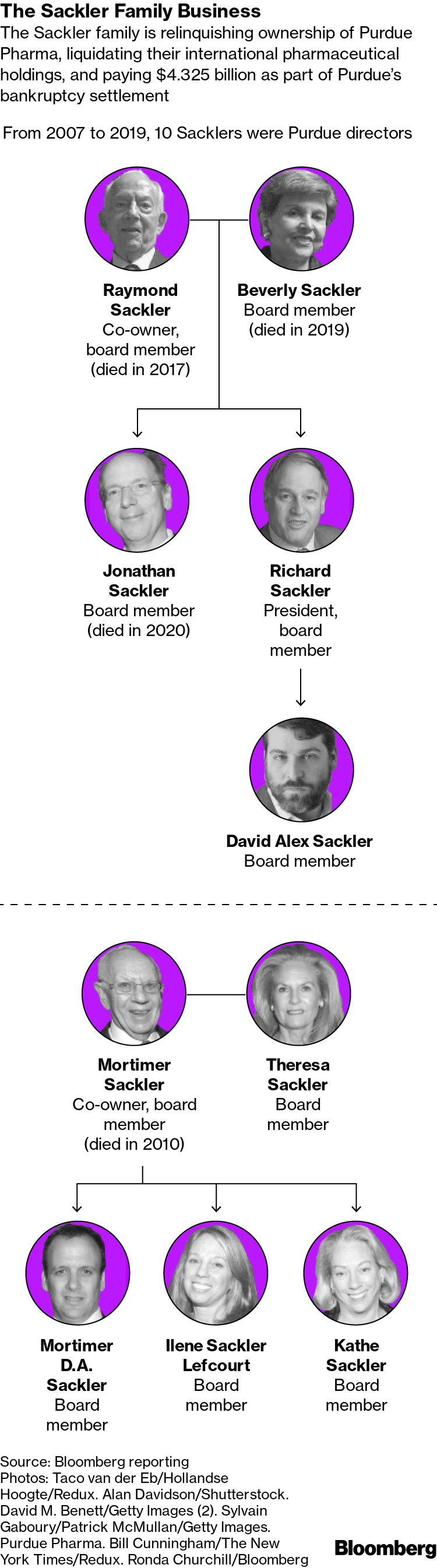 Exploring Richard Sackler Net Worth 2025: A Deep Dive into the Sackler