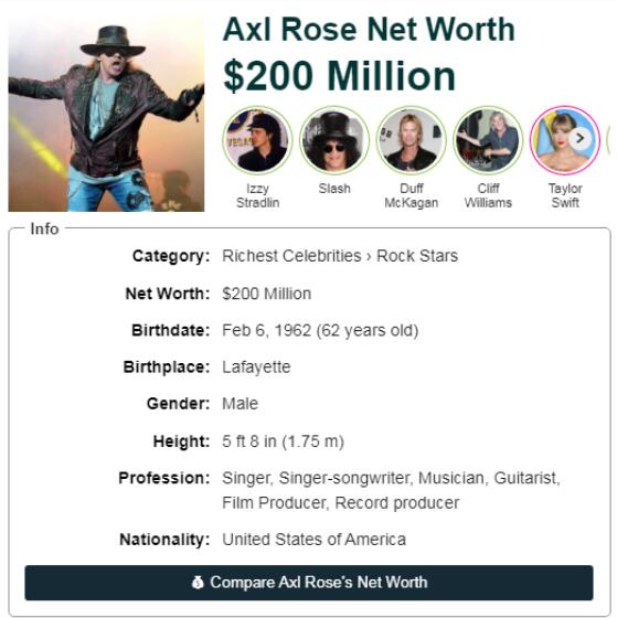 Axl Rose Net Worth 2025 How the Rock Legend's Fortune is Set to Soar!