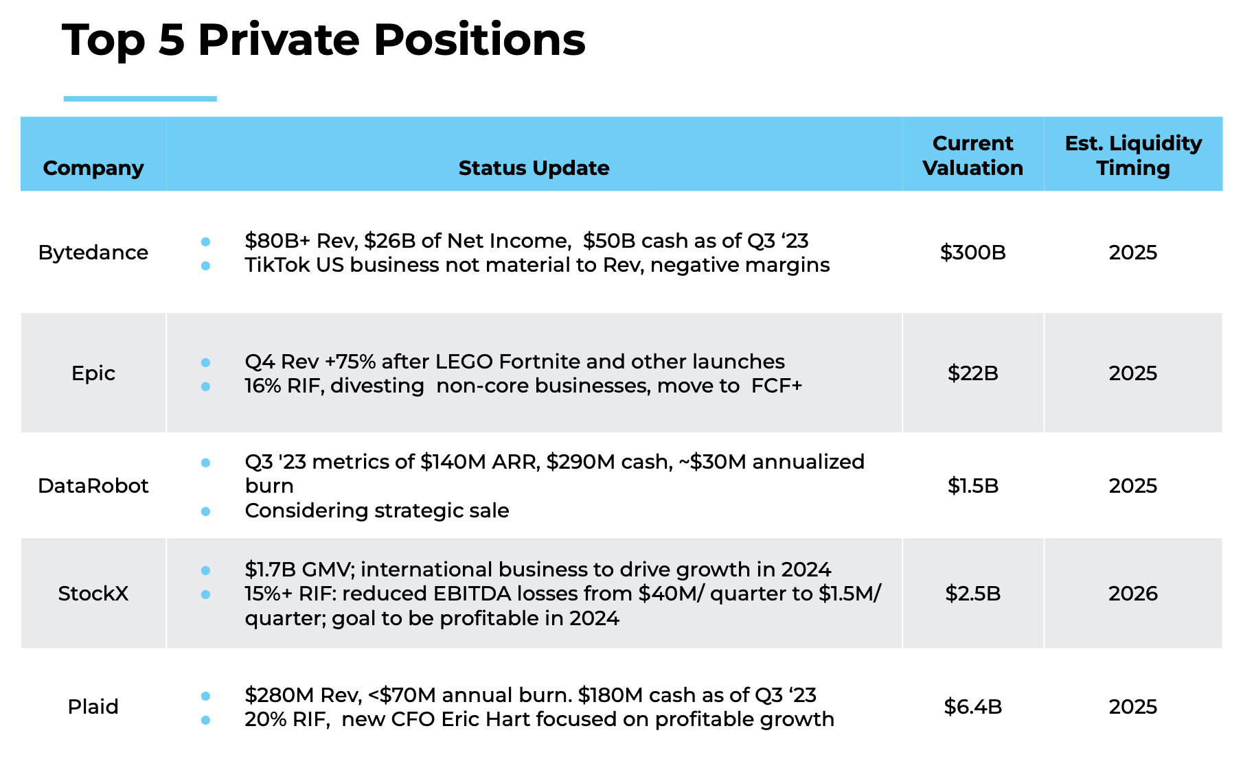 Predicting Bill Gurley's Net Worth in 2025 What Lies Ahead?