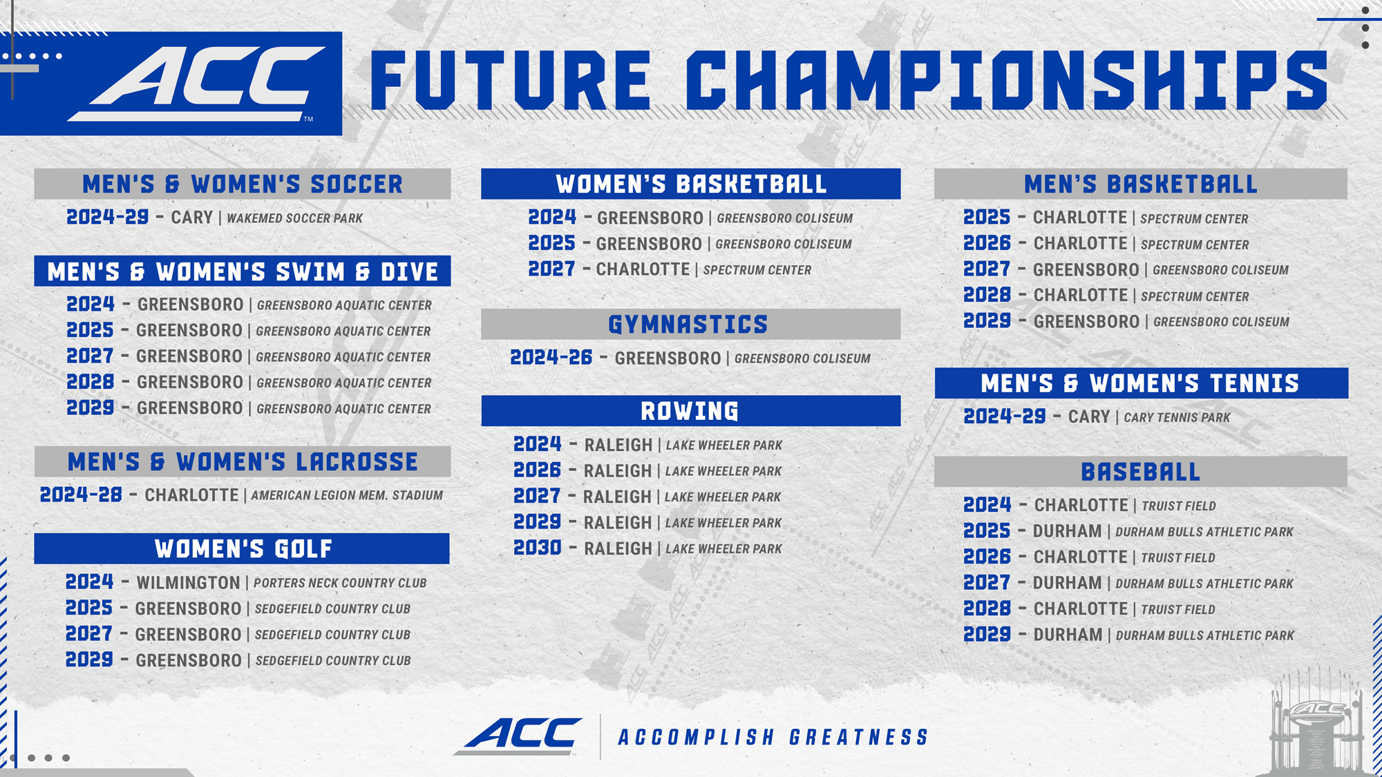 Countdown to Excitement ACC Conference Tournament 2025 Preview