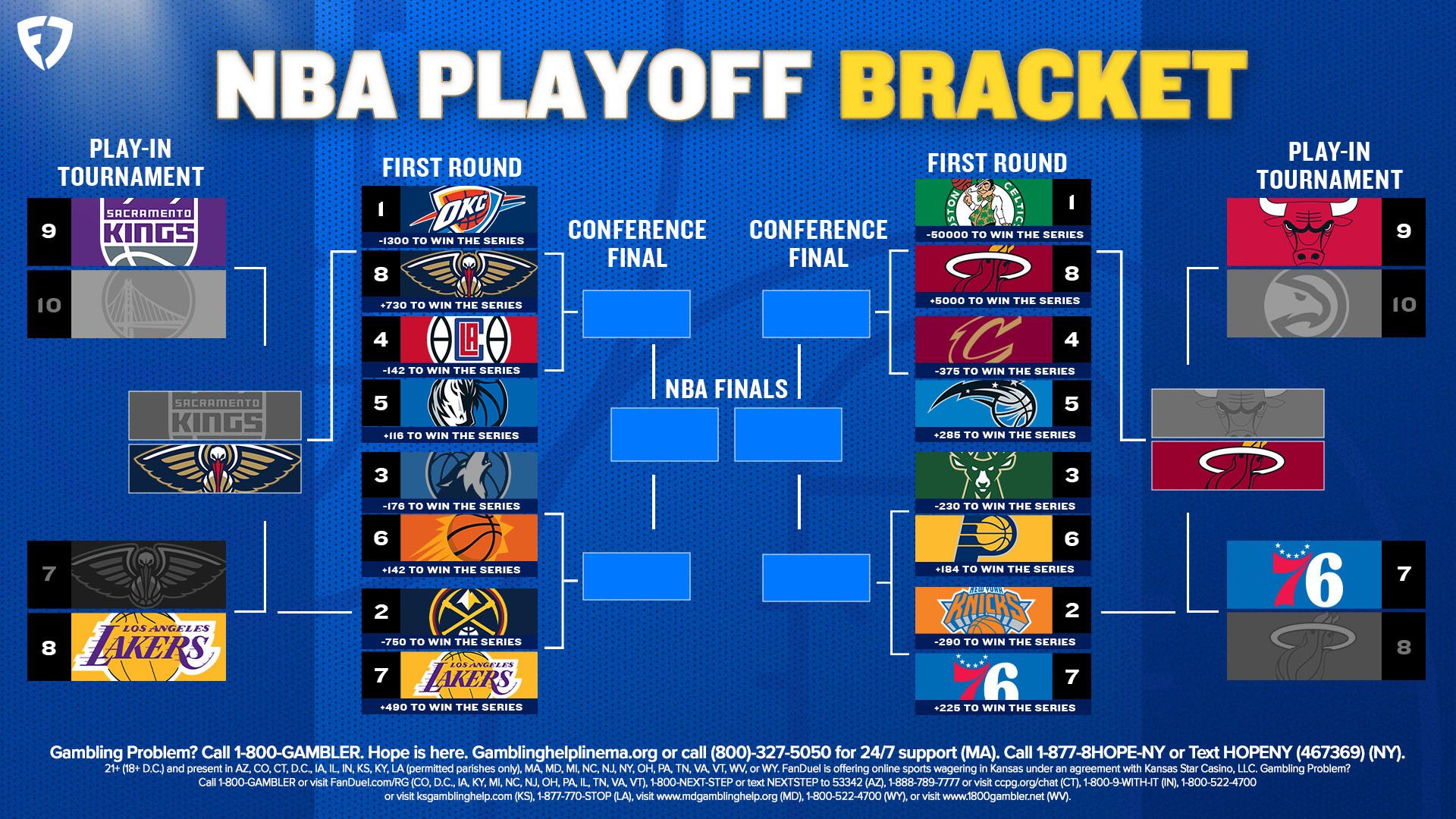 Breaking Down the NBA Western Conference Bracket for 2025 Predictions